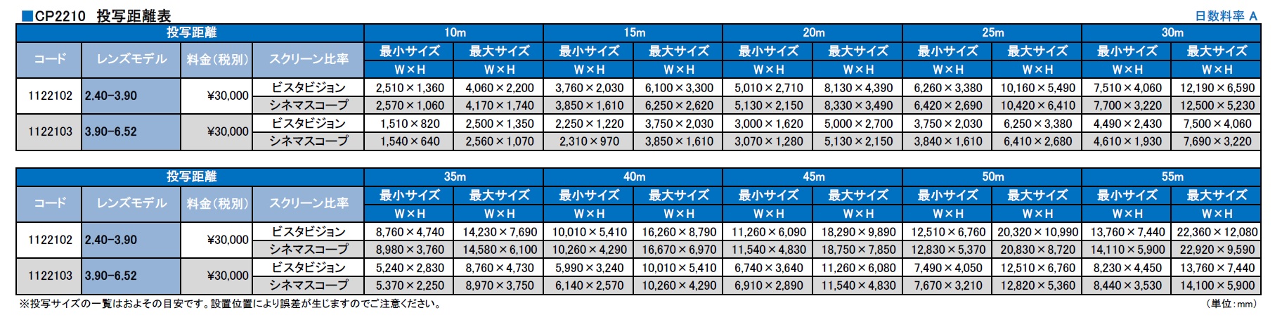 デジタルシネマプロジェクター Cp2210 12 000lm デジタルシネマプロジェクター デジタルシネマプロジェクター プロジェクター 台 レンタル機器 シネ フォーカス